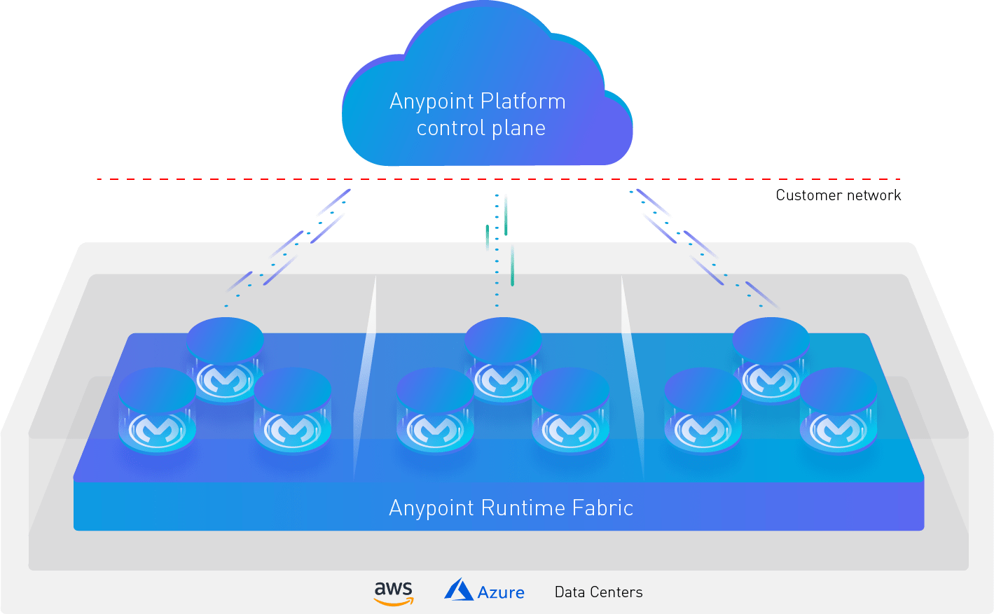 Что такое additional runtime