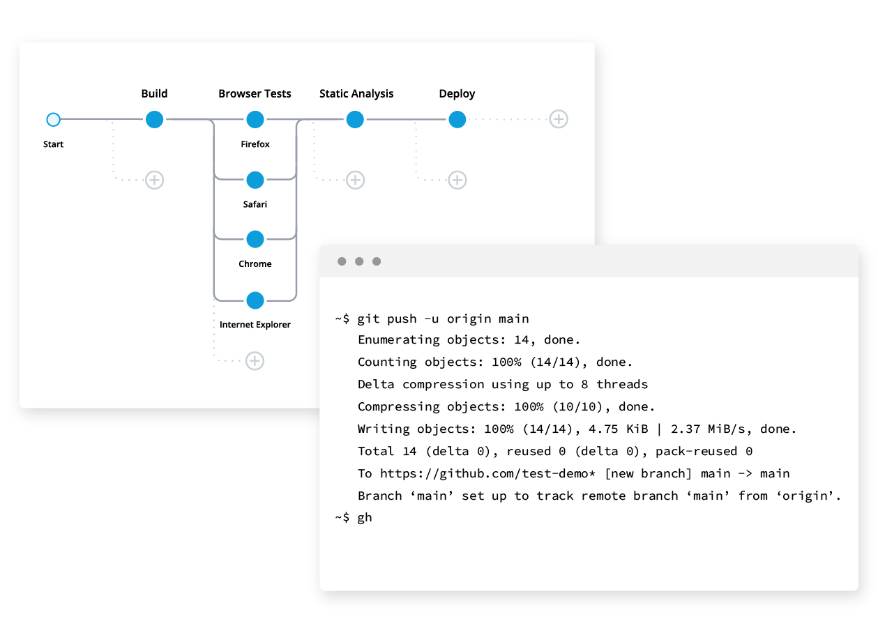 Procesos de DevOps de API Gateway