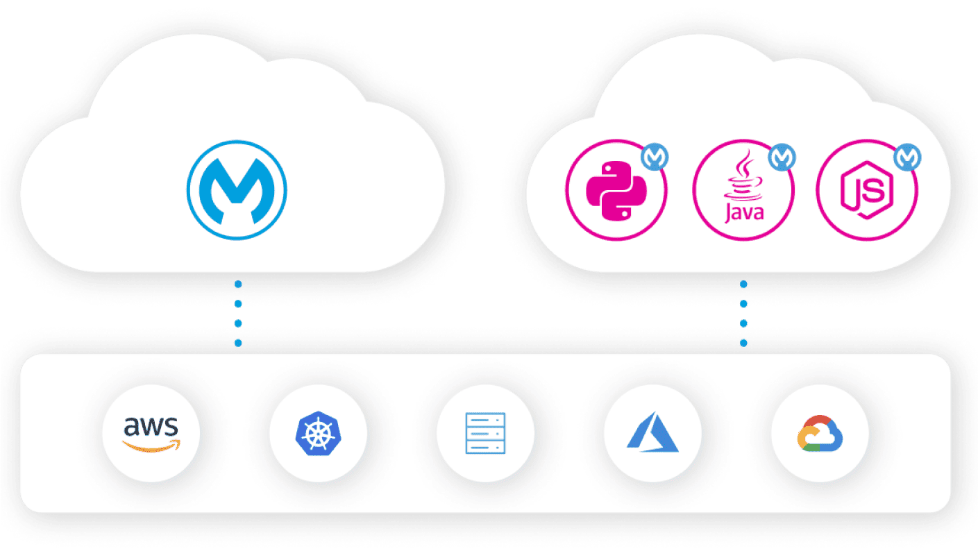 Arquitectura de API Gateway