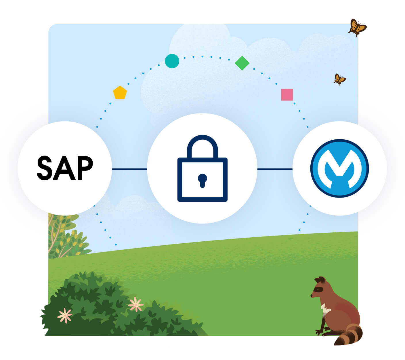 Prioritize data security and governance with MuleSoft