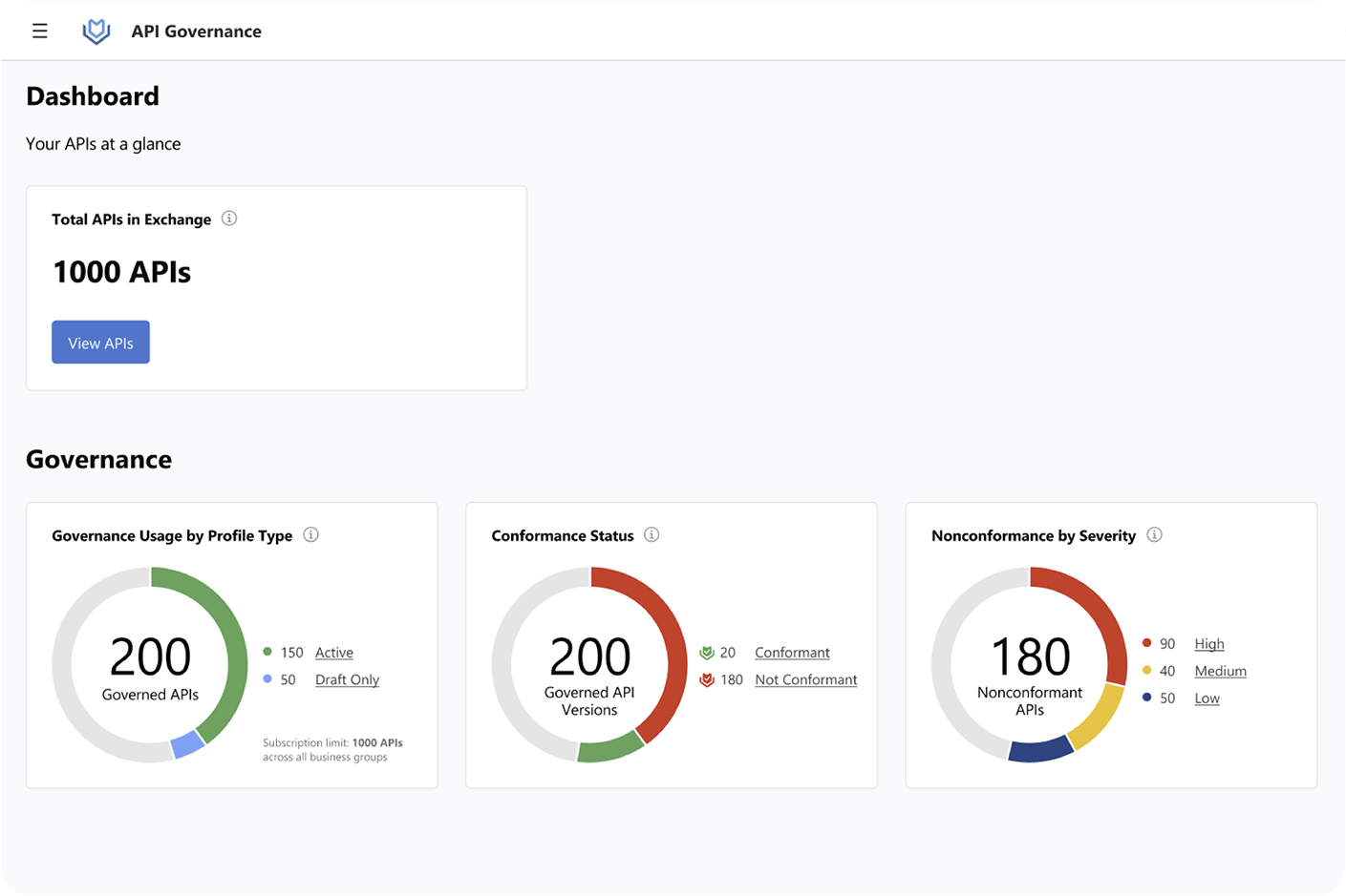 Anypoint API Manager insights