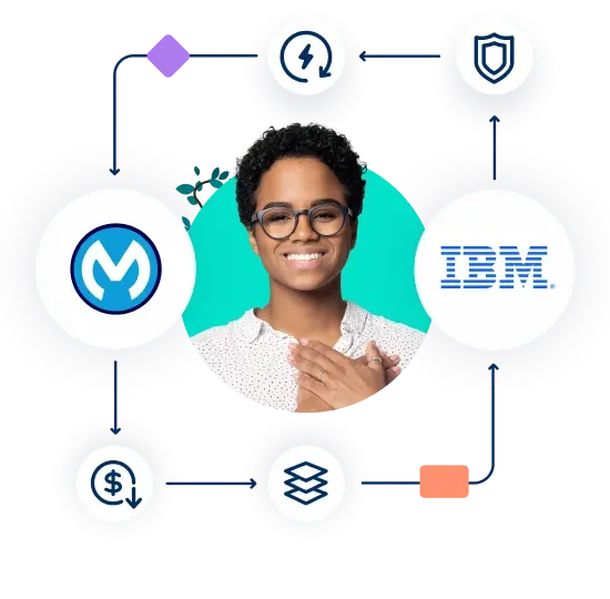 Accelerate flexibility and connection with MuleSoft and IBM