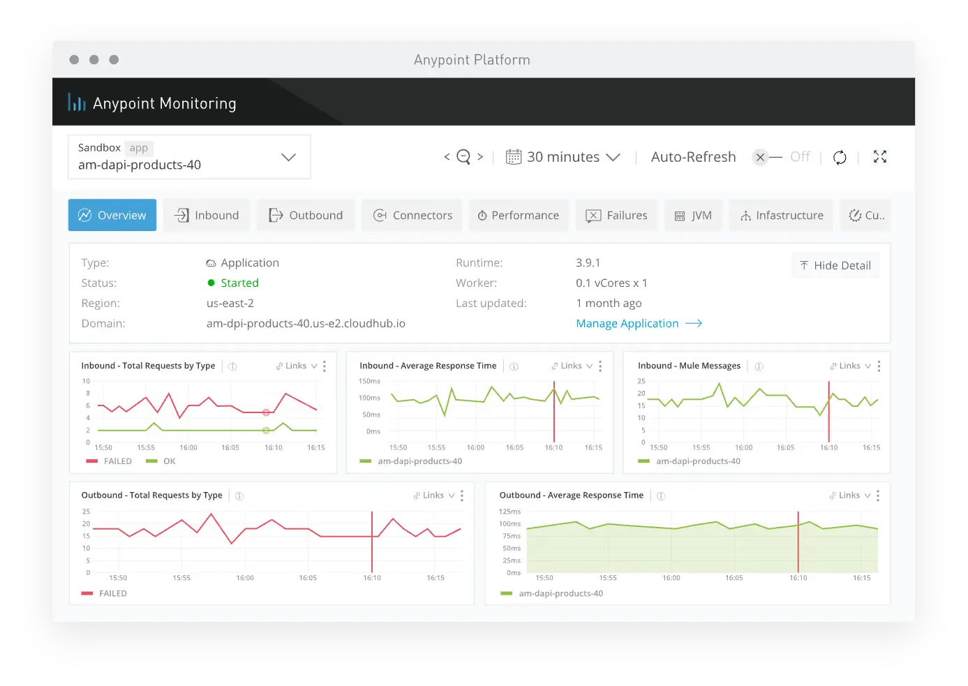 anypoint platform monitoring