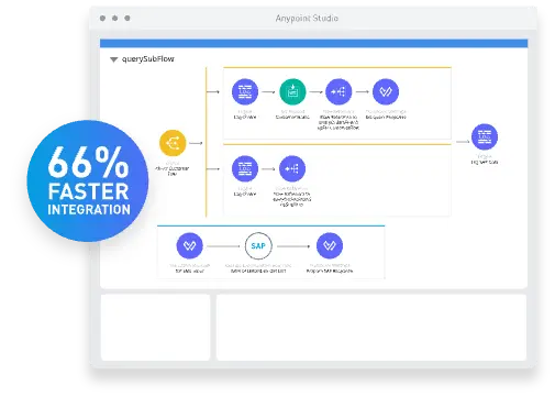 Drive predictability and streamline collaboration with Manufacturing Cloud image