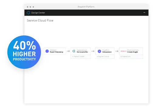 Service Cloud image