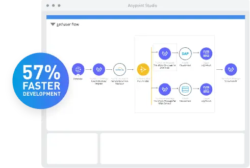 Salesforce platform image