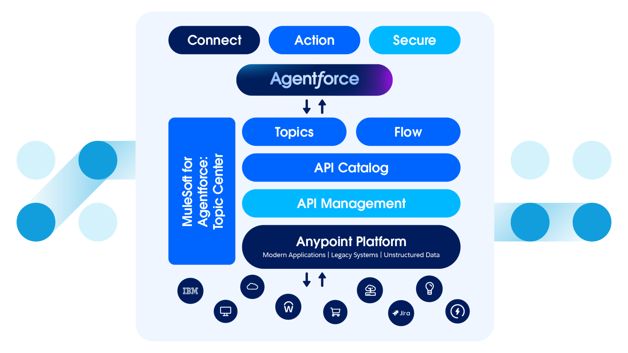 Lower legacy system maintenance spend with MuleSoft image