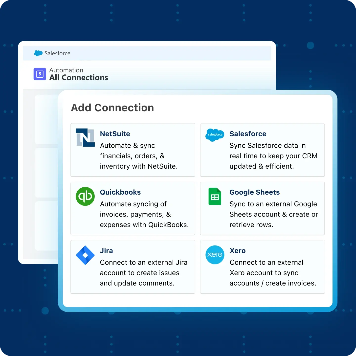 Diagram showing MuleSoft automation and flow orchestration features, highlighting the integration and management of various services and processes through a unified platform.