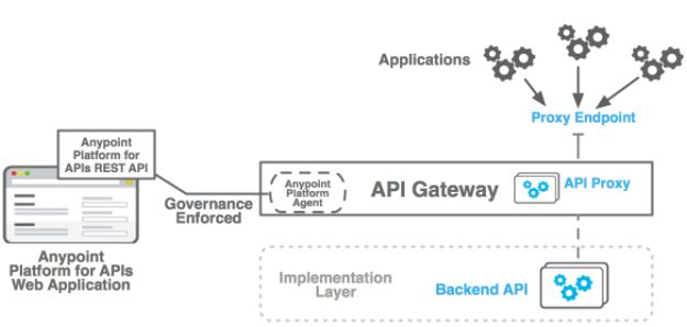 Api Gateway Architecture Reference