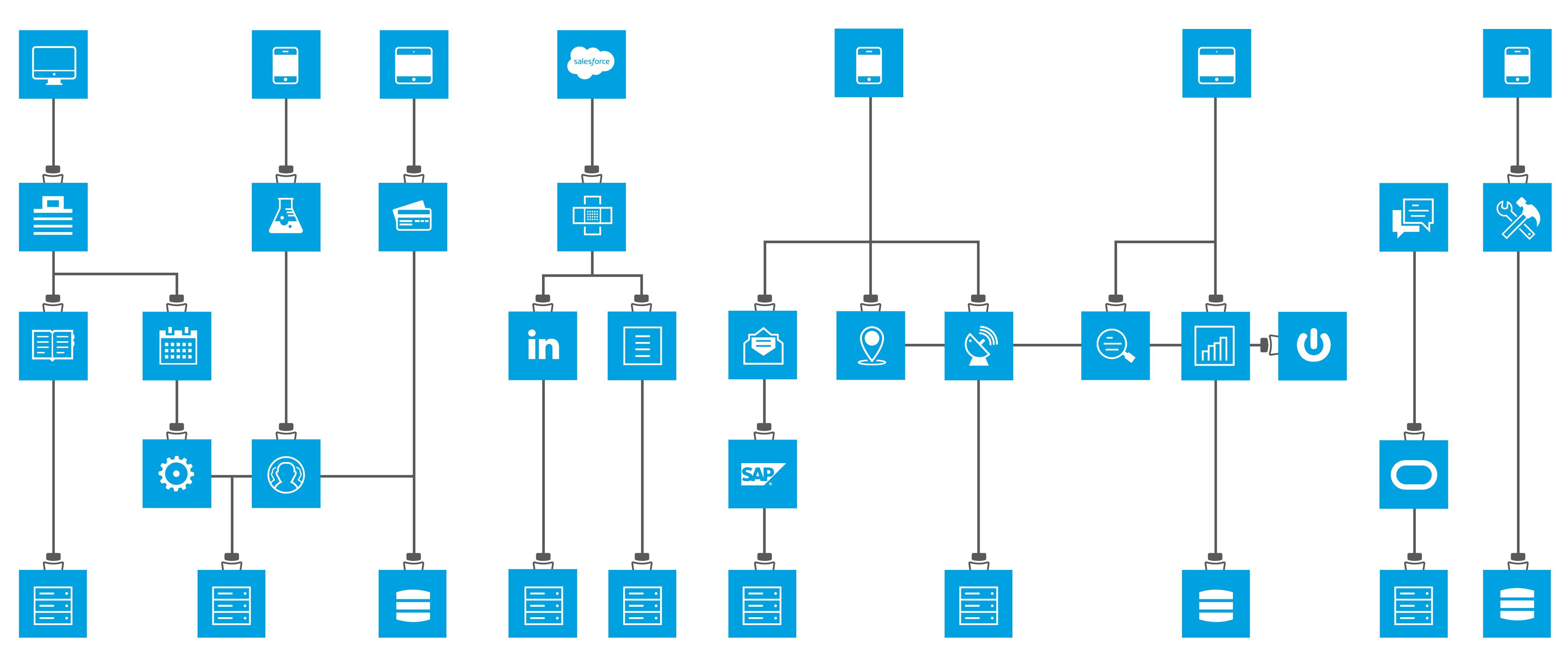 MuleSoft Announces Titan, the Next Major Release of Anypoint Platform