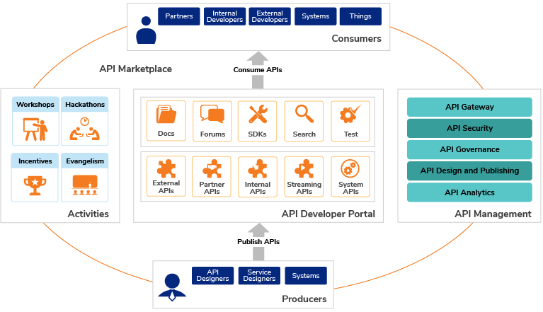 Create an API service using nestframework - DEV Community