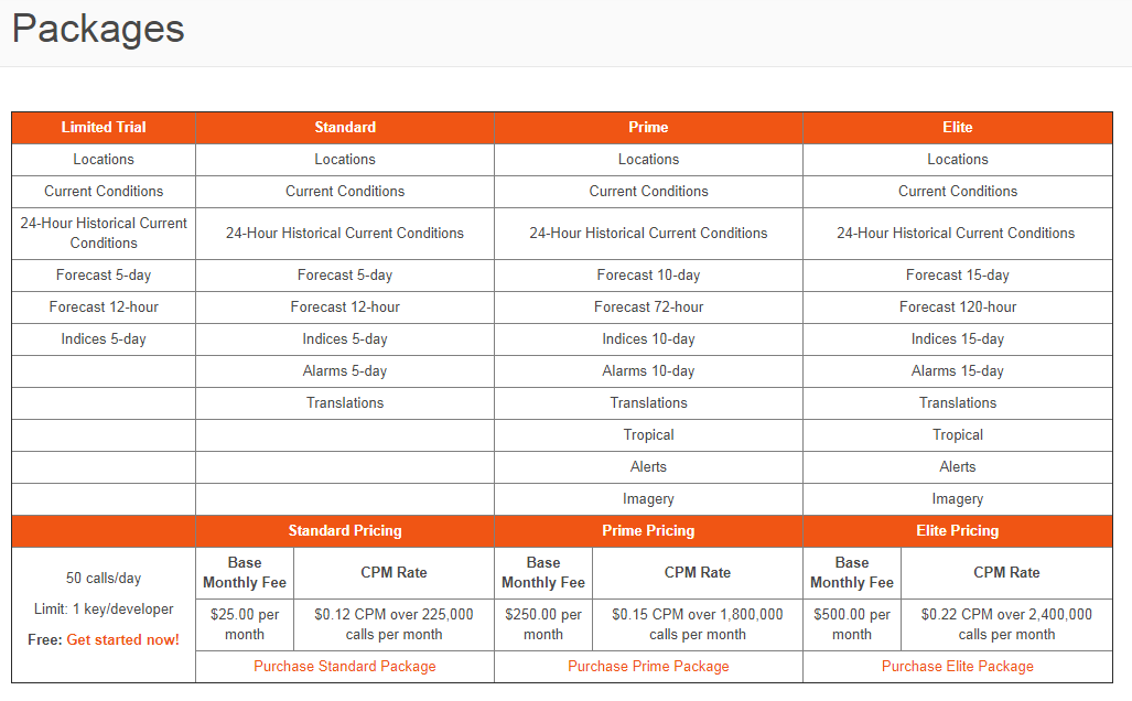 Figure 6: AccuWeather's site assures users of API pricing flexibility and value-based services.