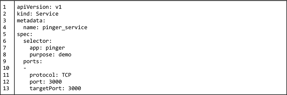 Listing 4: Manifest file defining a service bound to pods labeled app: pinger and purpose: demo.