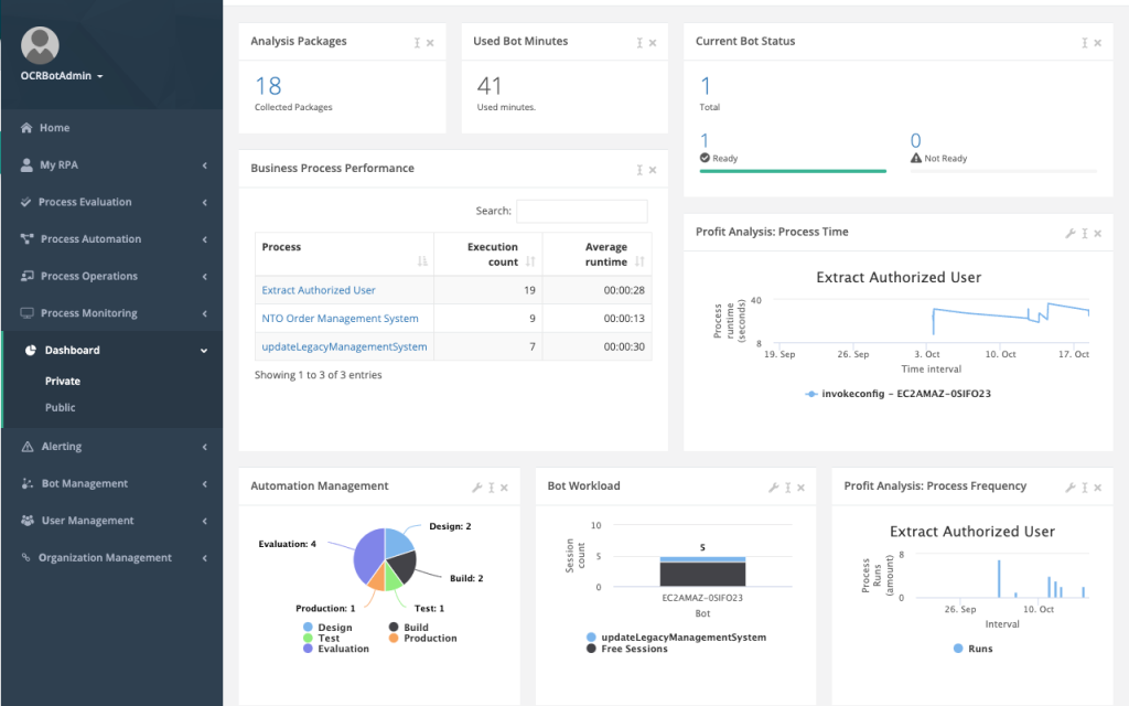 An image showing the Dashboard module in MuleSoft RPA.