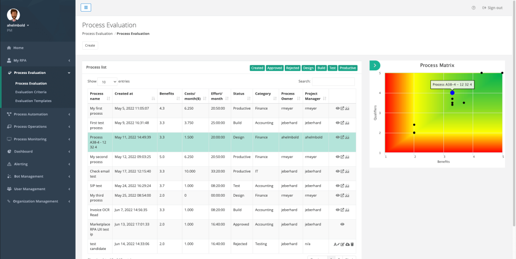 image related to process evaluation deep dive