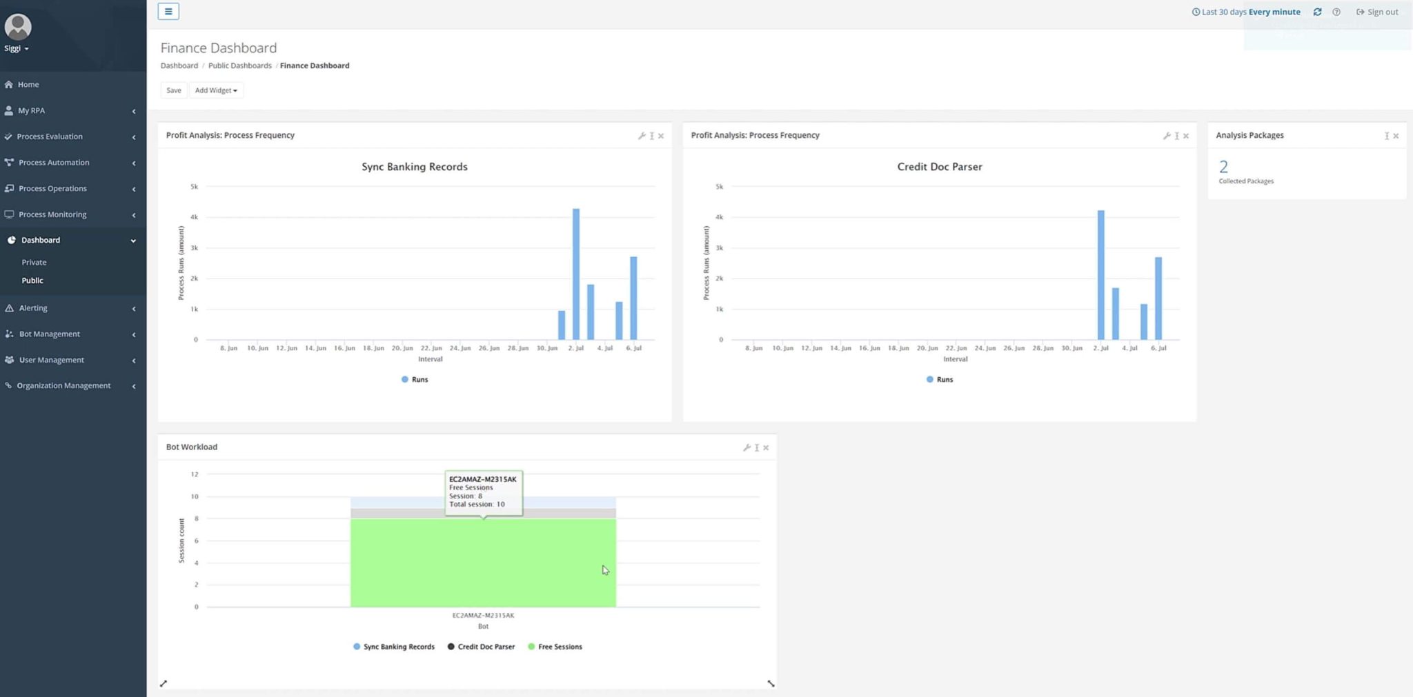 An image showing a customizable RPA dashboard.