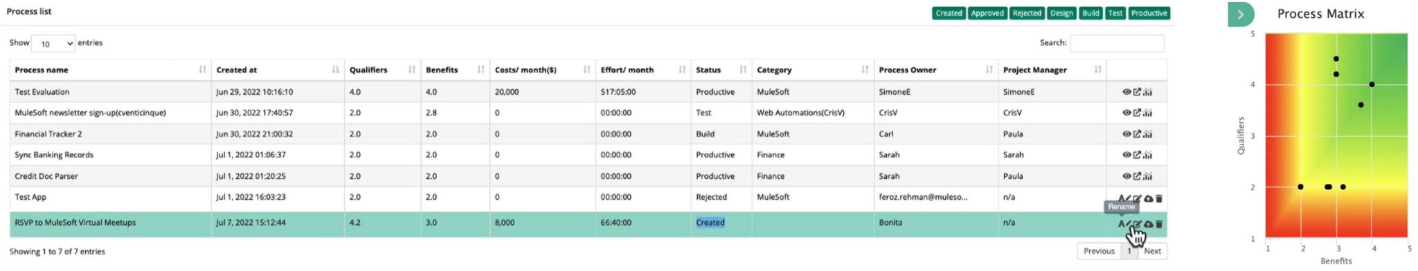 An image of the process matrix overview in MuleSoft RPA.