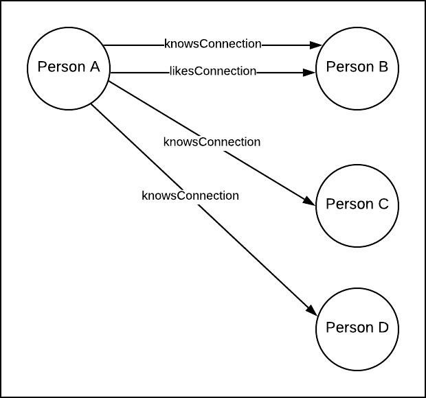 Figure 6: 