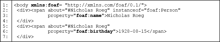 Listing 6: HTML snippet implementing Friend of a Friend (FOAF) vocabulary as XML namespace.