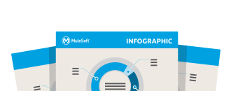 mulesoft apis infographics